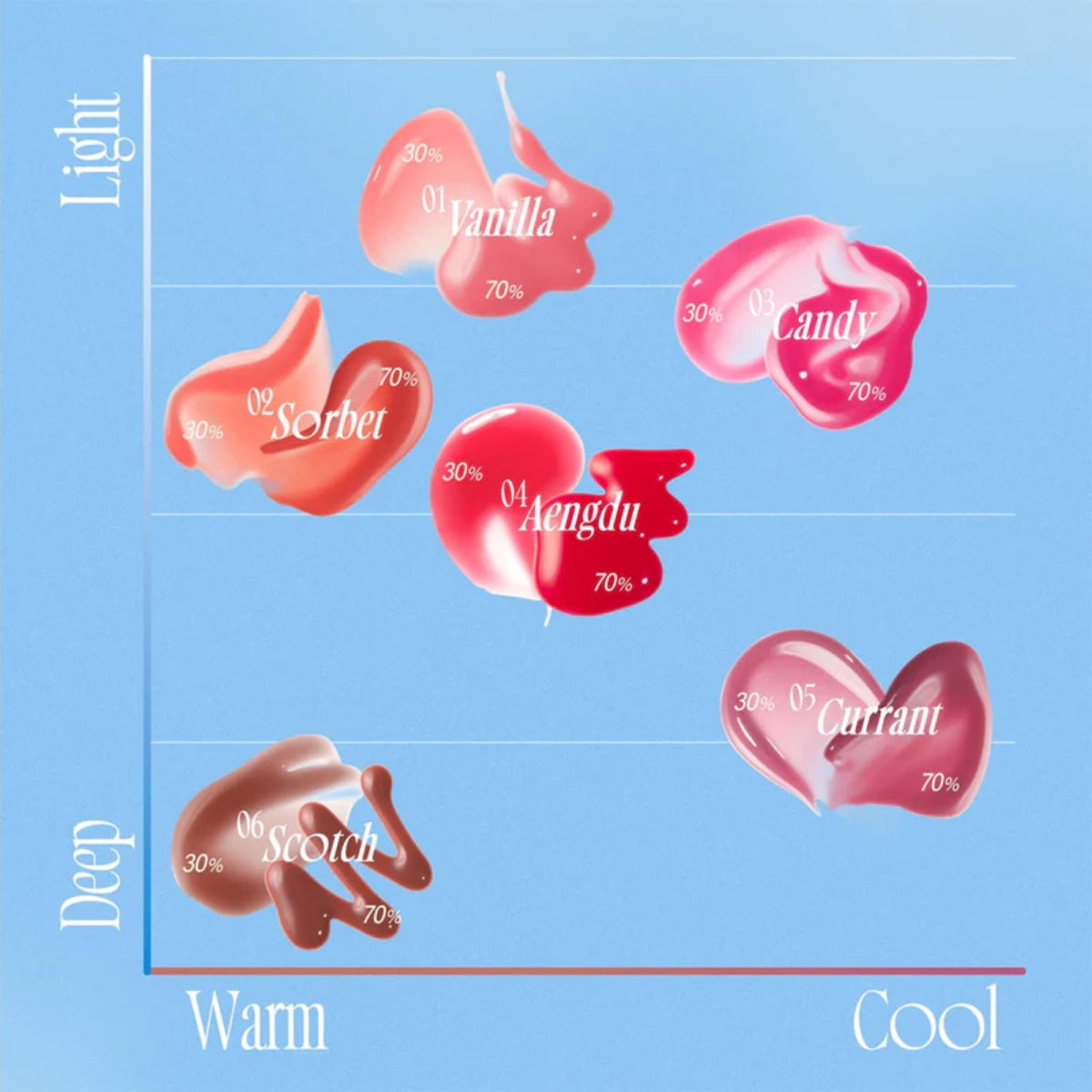 Fwee 3D Voluming Gloss 70% (5 Colours) - Shop K-Beauty in Australia