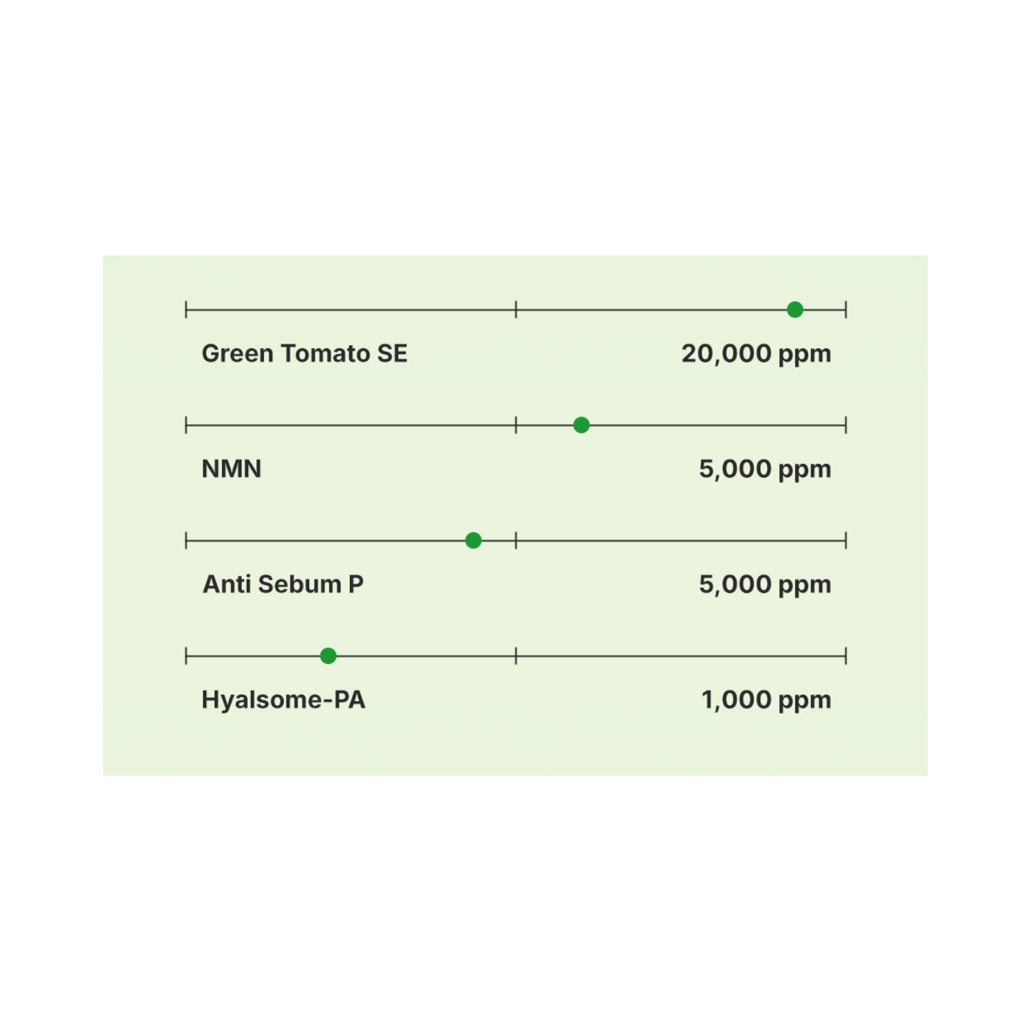 Sungboon Editor Green Tomato NMN Pore Lifting Cream 50ml - Shop K-Beauty in Australia