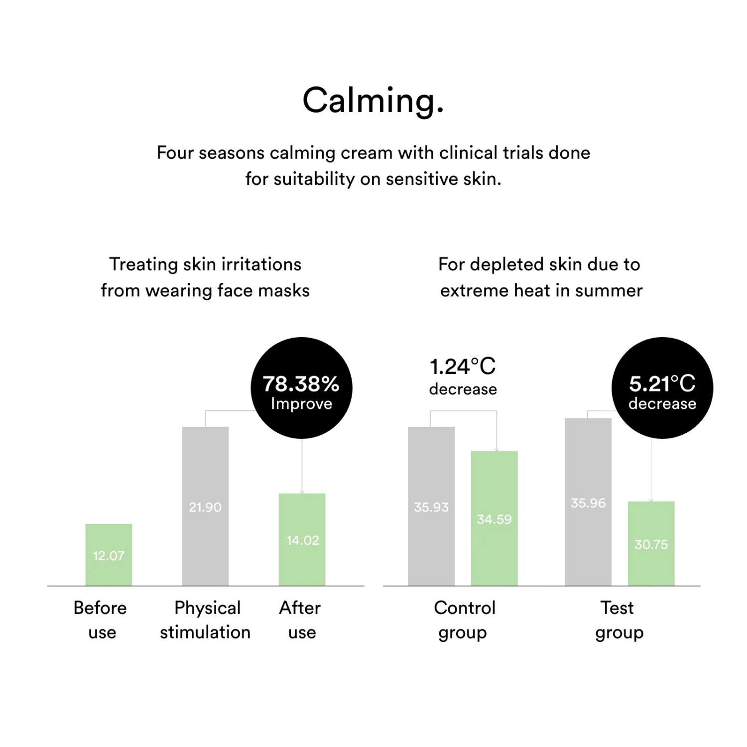 Abib Heartleaf Creme Calming Tube 75ml - Shop K-Beauty in Australia