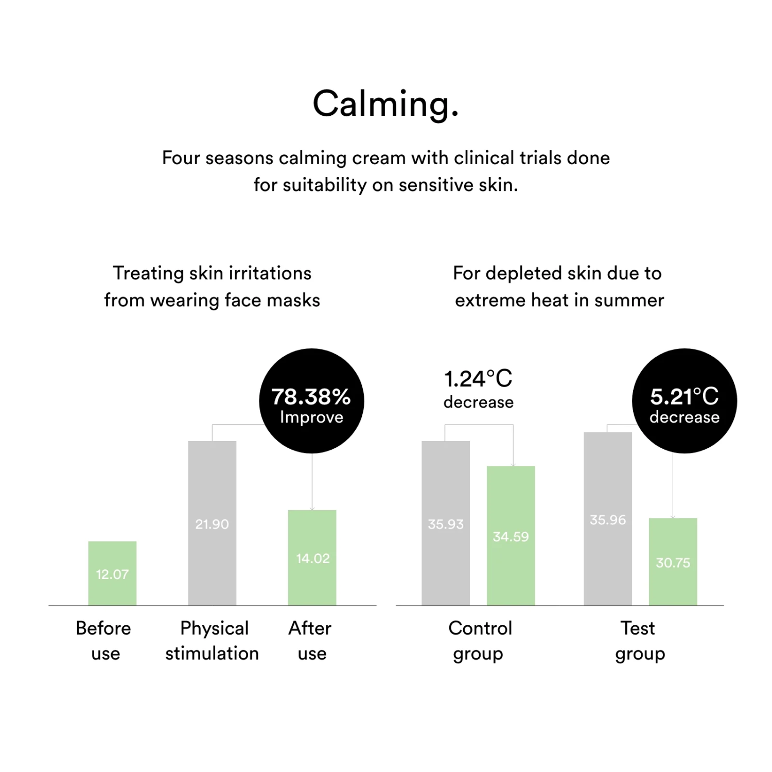 Abib Heartleaf Creme Calming Tube 75ml face moisturizer with soft, soothing texture and heartleaf extract in a white tube