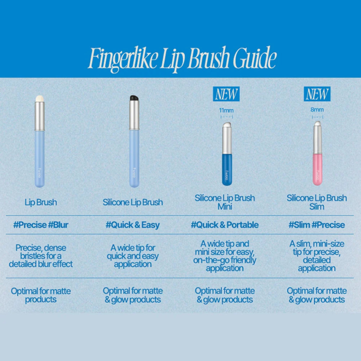 Fwee Fingerlike Silicone Lip Brush Slim 13G - Shop K-Beauty in Australia