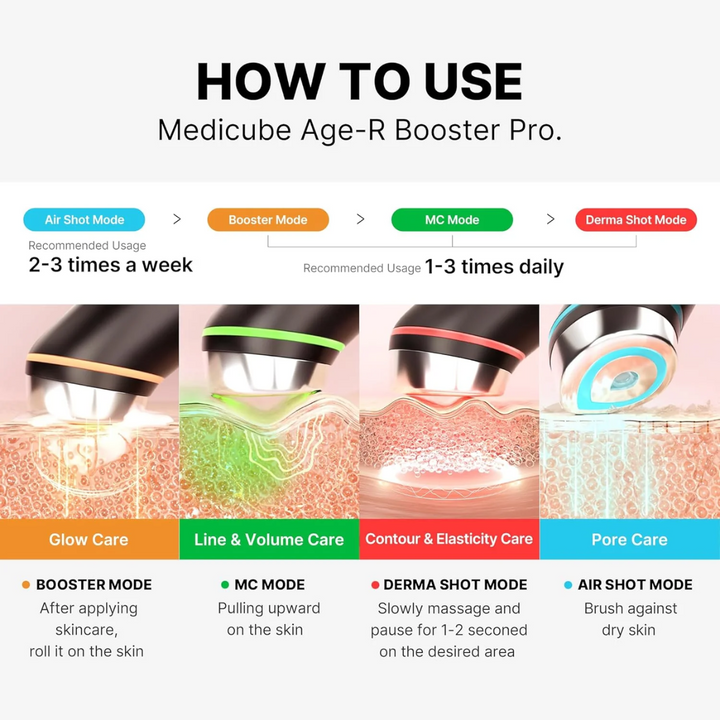 MEDICUBE Age-R Booster Pro 1pc - Shop K-Beauty in Australia