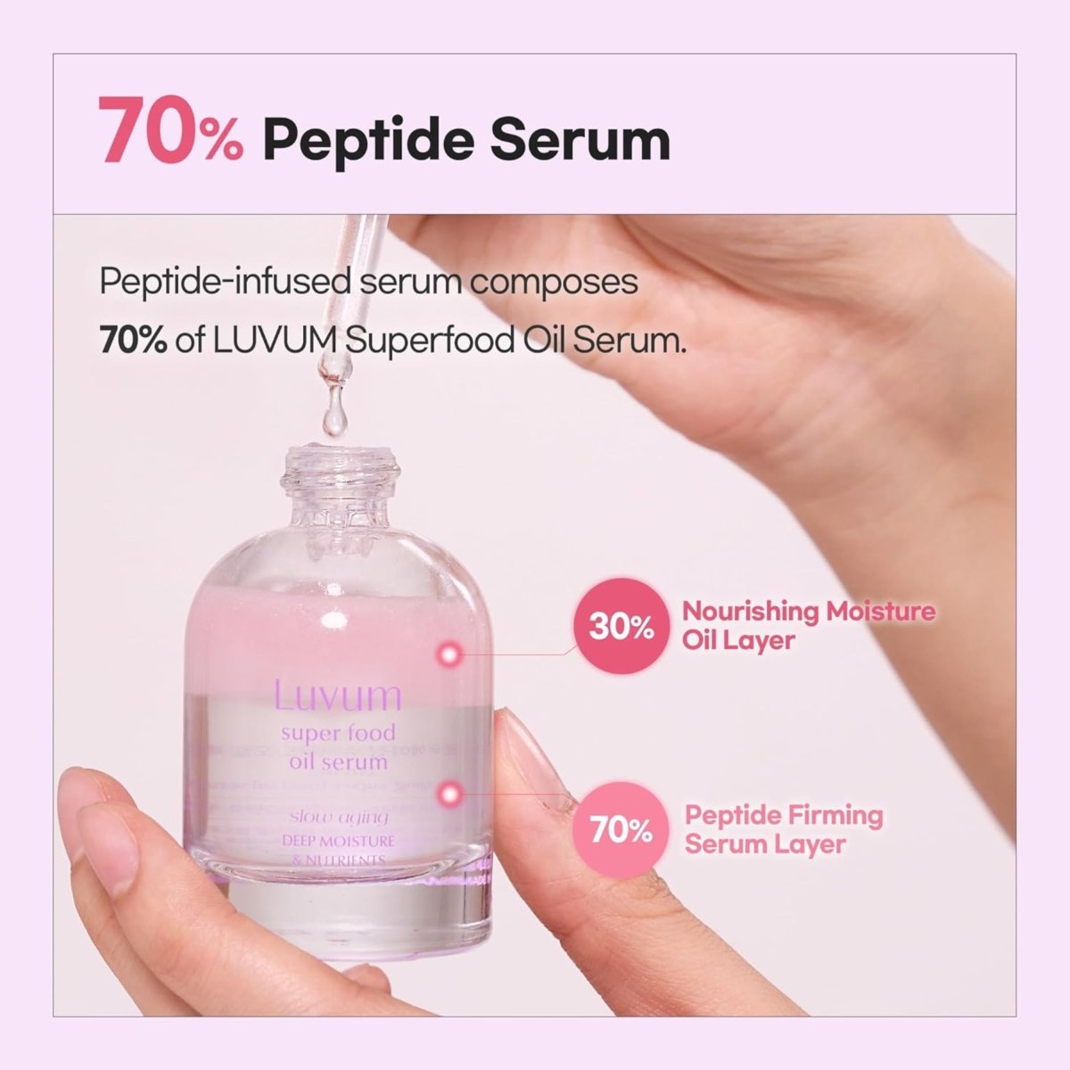Luvum Slow Aging Super Food Oil Serum 30Ml | La Cosmetique